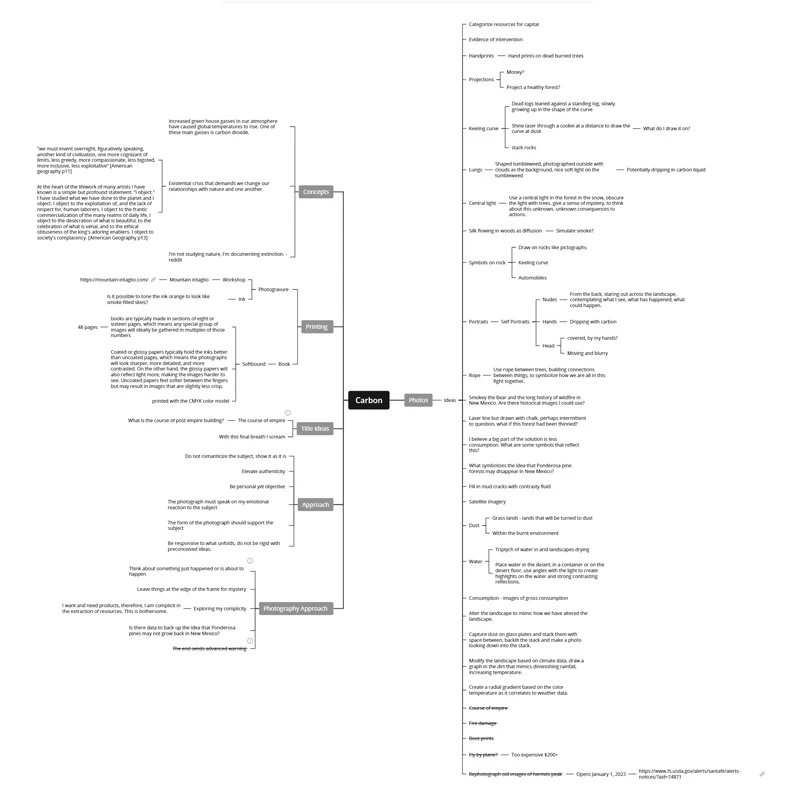 Original mind-map for this project